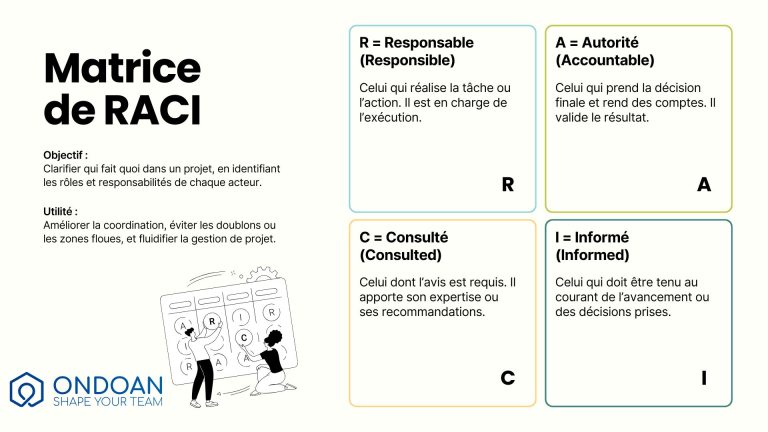 Matrice Raci pour définir les rôles